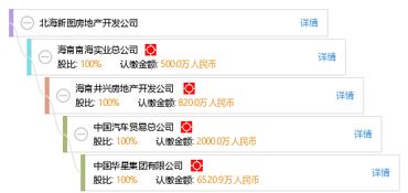 北海新图房地产开发公司