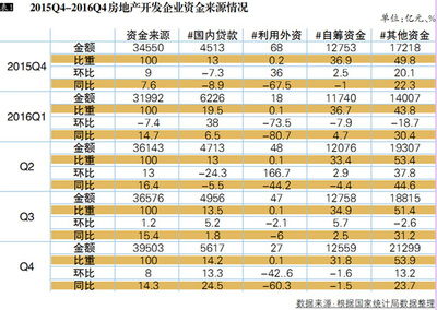 2016年中国房地产市场研究报告