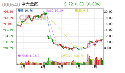 实力机构评级 四只牛股值得关注