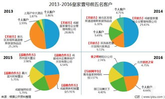 羚羊飞渡 看皇家壹号从to c到to b的惊险一跃