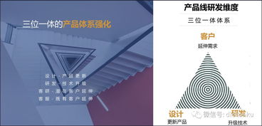 第五代房地产产品 设计与研发细节