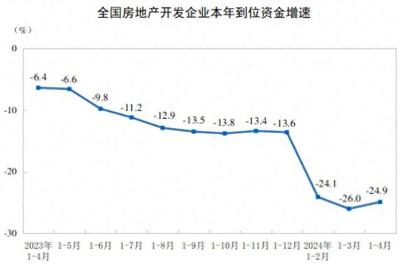 事关楼市!3000亿元!央行拟设立保障性住房再