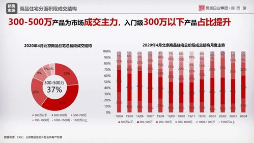 商品住宅供求持续回升,房企积极拿地