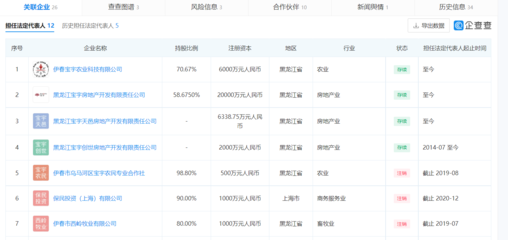 龚保民在黑龙江宝宇地产股份下降